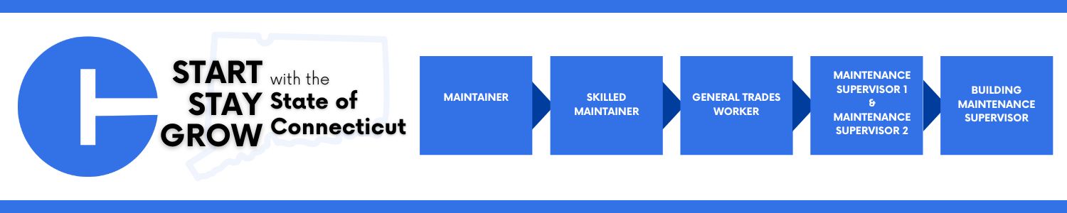 Career progression within the State of Connecticut: starting with Maintainer, advancing to Skilled Maintainer, then General Trades Worker, then Qualified Craft Worker, and ending at Maintenance Supervisor. 